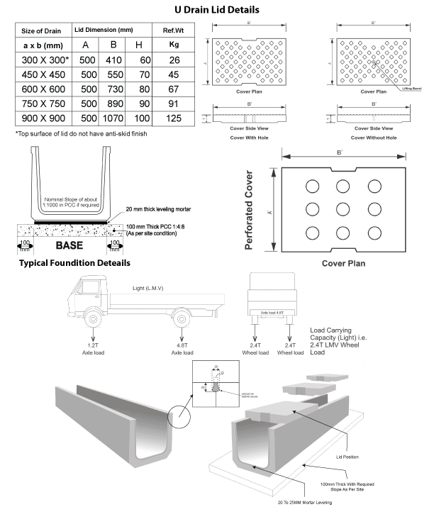 Precast U Drain T6